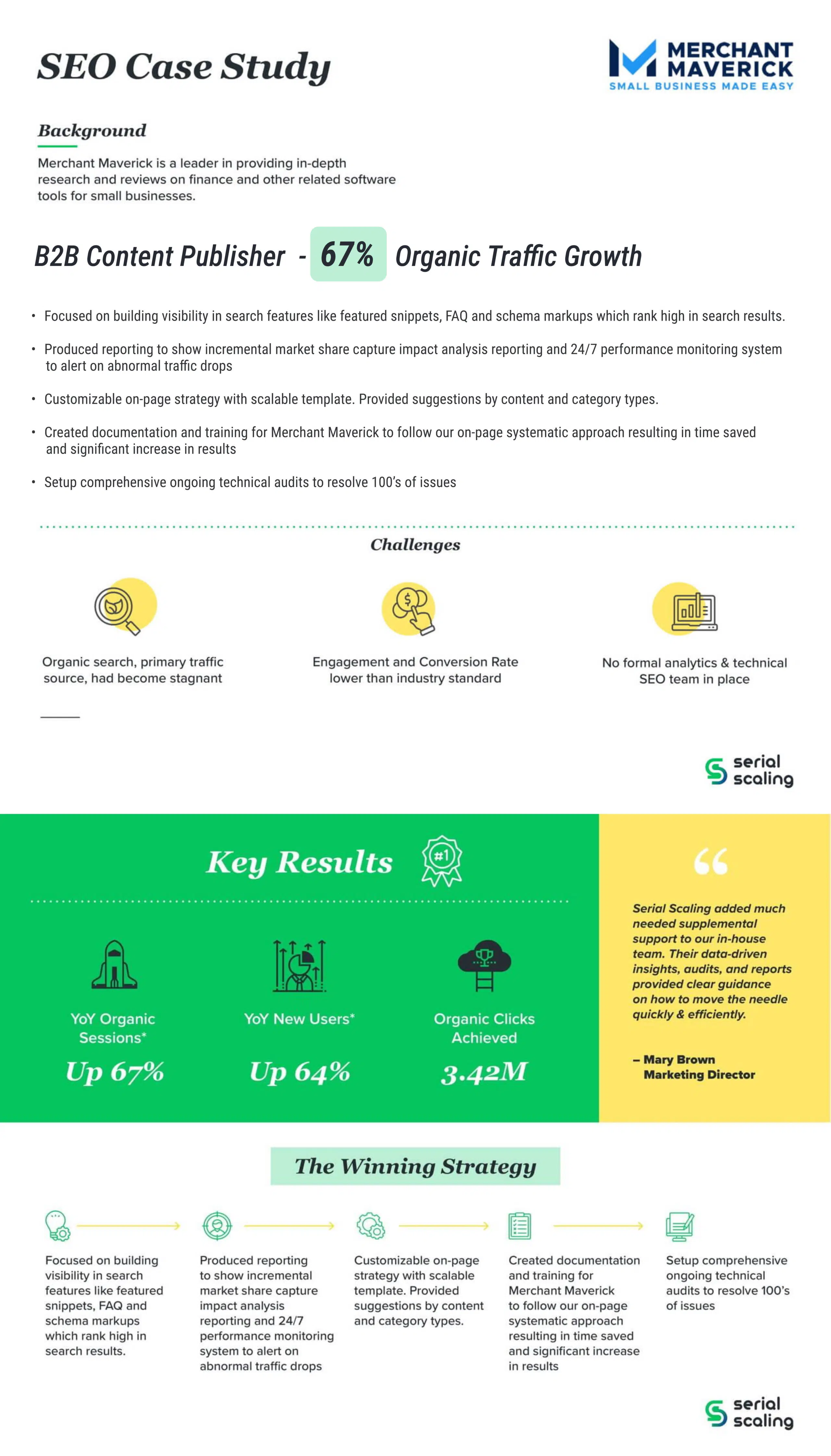 Merchant Maverick - Case study